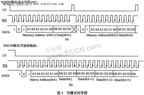 图4：写模式时序图