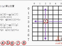 八皇后问题 -- <font style='color:red;'>C语言实例</font>视频 - 融智技术学院