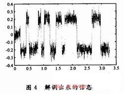 信息解调