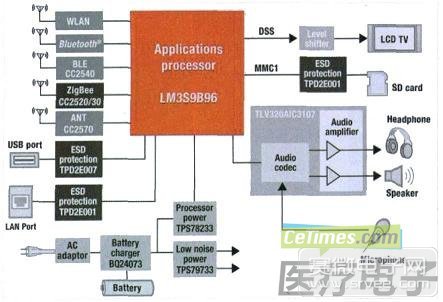 低功耗 AM 方框图