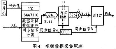 采集模块的结构