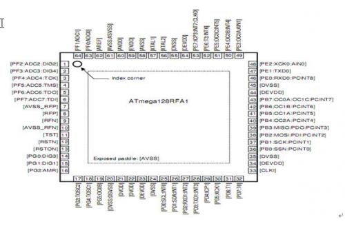 图７ATmega128RFA1管脚图  