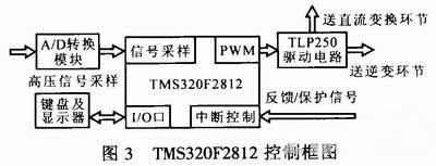 图3 DSP控制电路示意图