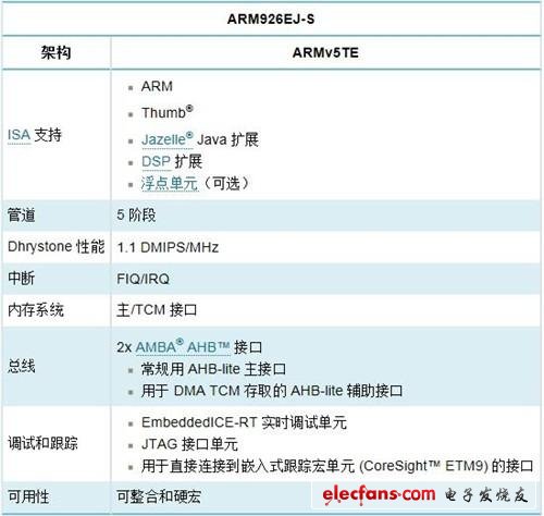 ARM9系列处理器系列