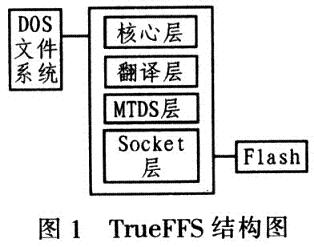 TmeFFS结构图