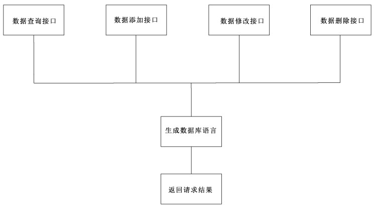 基于调度一体化系统的调度发电计划管理系统升级