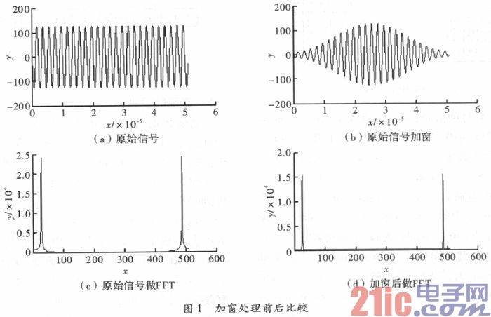 基于FPGA IP核的FFT实现与改进