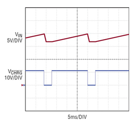 图 5：PWM 操作期间的 VIN 波形 (对于图 2 中的电路)