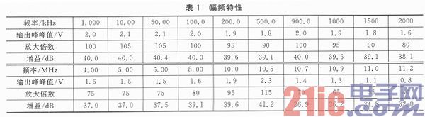 宽带直流放大器的增益控制设计与研究