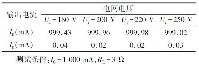 表1 电源稳定度测试数据