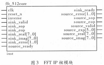 基于FPGA IP核的FFT实现与改进