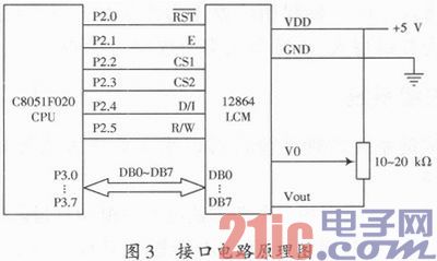 C8051F020在液晶显示控制系统中的应用