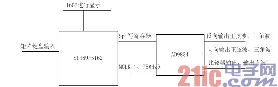 硬件原理图