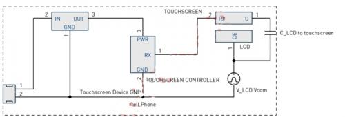 图4：LCD Vcom干扰耦合模型。