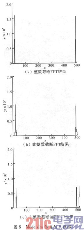 基于FPGA IP核的FFT实现与改进