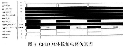 CPLD总体控制电路仿真图