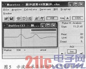 基于双口RAM核监测数字示波器设计研究