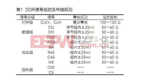 在高速PCB设计中布线规则