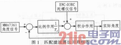 基于MC9S12XS128的二轮直立车设计与实现