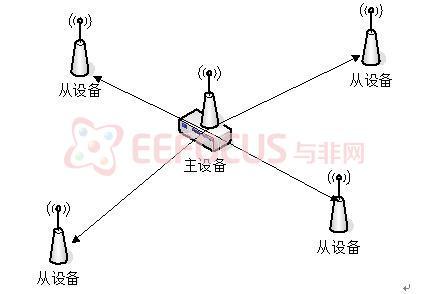 图3 系统结构图