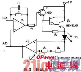 半导体激光器驱动电源的控制系统