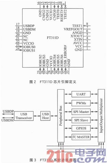 基于FT311D的Android移动设备硬件接口拓展设计