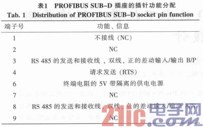 基于柔性制造装配生产线的PROFIBUS总线设计