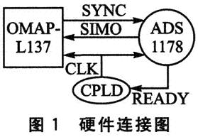 硬件连接图