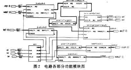 电路实现的各部分功能模块