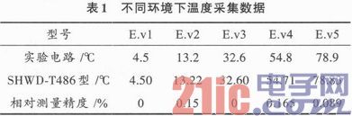 基于NRF905的无线温度采集系统设计