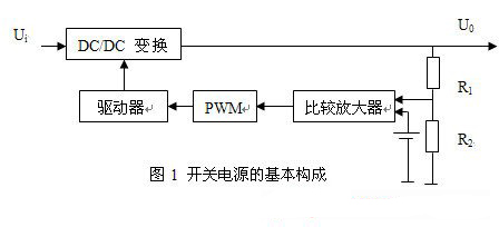 开关电源的基本构成如图1