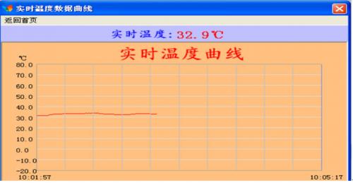 图１４实时监测示例