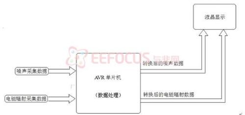      图5系统软件架构