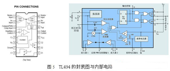 芯片的封装图与内部电路如图5