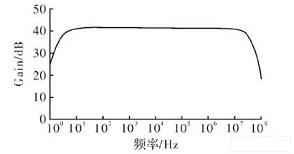 三级放大电路的通频带图