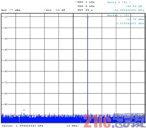 TD-LTE 发射机系统设计分析