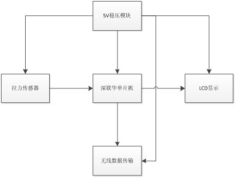 硬件总体框图