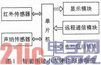 基于包容式结构的智能循迹小车设计