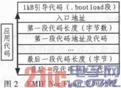 基于TMS320C6678的多核DSP加载模式研究