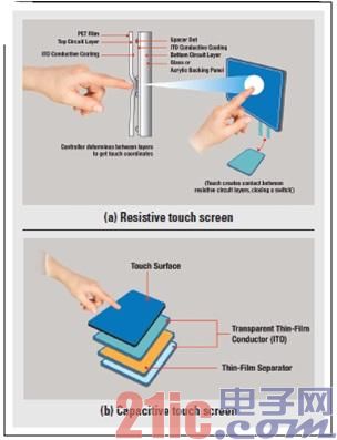 基于TI 电容式触摸屏控制器的应用方案 