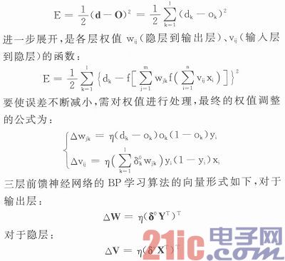 ARM与神经网络处理器的通信方案设计