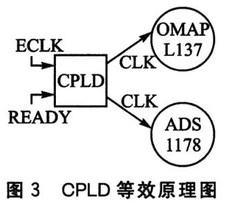 等效原理图