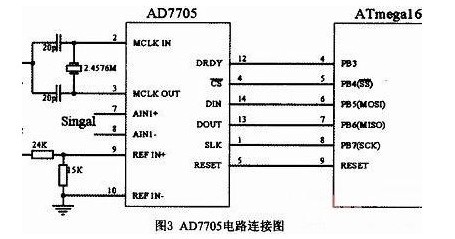 AD7705电路连接图