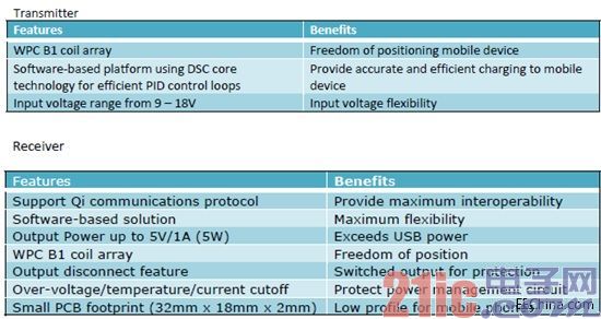 WPIg_Freescale_WPC_feature_20140219.jpg