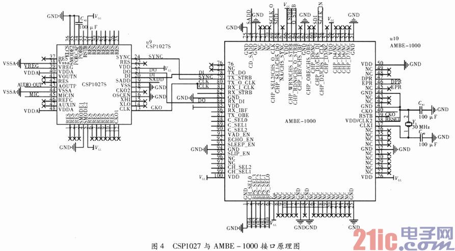 煤矿数字通信系统设计