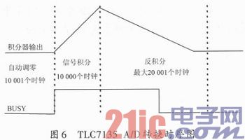 智能多路温度巡检仪设计