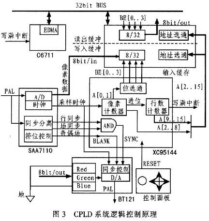 逻辑控制的原理框图