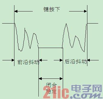 键盘接口原理