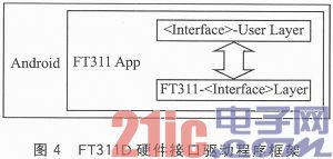 基于FT311D的Android移动设备硬件接口拓展设计