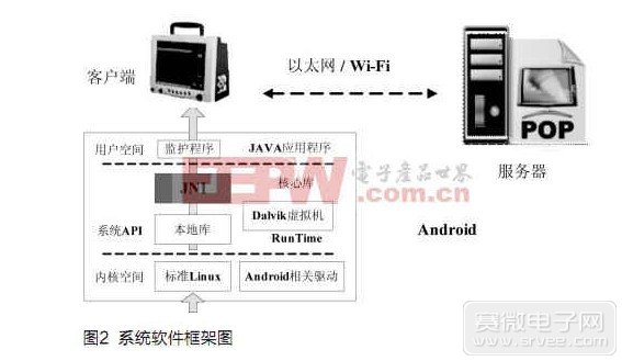 本系统的软件架构图